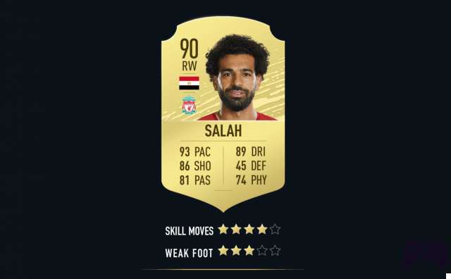 FIFA 20: Best Forwards for FUT and Career Mode