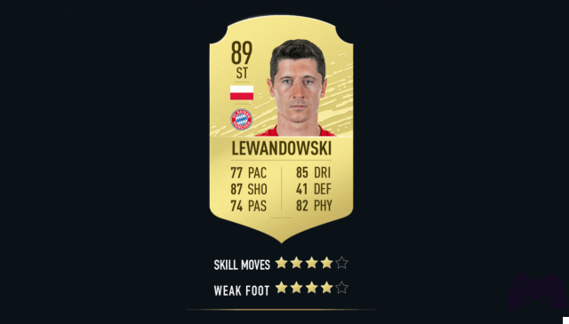 FIFA 20: Best Forwards for FUT and Career Mode