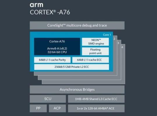 Apple A12 Bionic vs Snapdragon 855: qué diferentes son