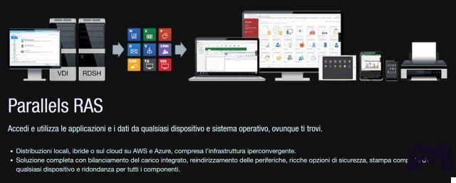 Parallels Desktop 16 para Mac: versiones y precios