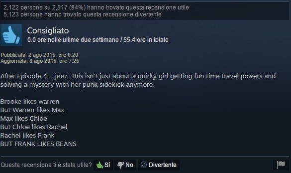 Steam: las mejores reseñas de un juego sobre remojar patos