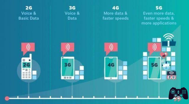 Everything you need to know about 5G