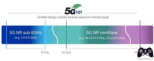 Tout ce que vous devez savoir sur la 5G