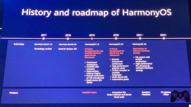 HarmonyOS no seguirá el camino de Windows Mobile