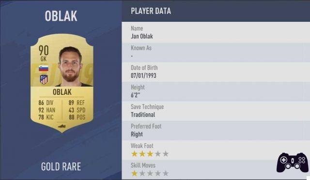 FIFA 19: 10 best goalkeepers of FUT | Guide
