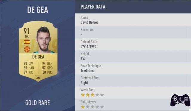 FIFA 19: 10 best goalkeepers of FUT | Guide