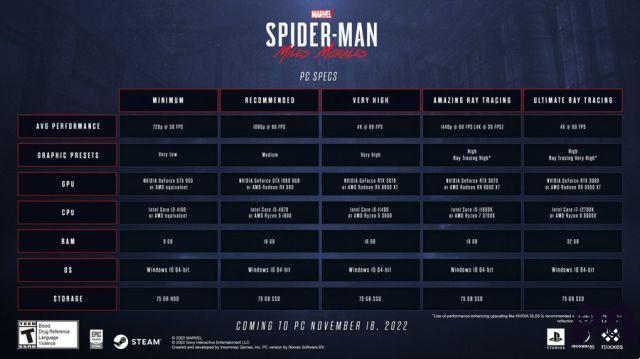 Marvel's Spider-Man Miles Morales, aquí están los presets gráficos de la versión para PC