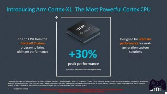 ARM Cortex-X1, le monde Android prêt à défier Apple