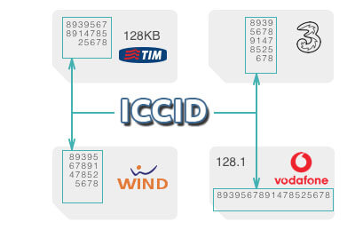 Cómo encontrar el número de serie de su tarjeta SIM (ICCID) en Android e iOS