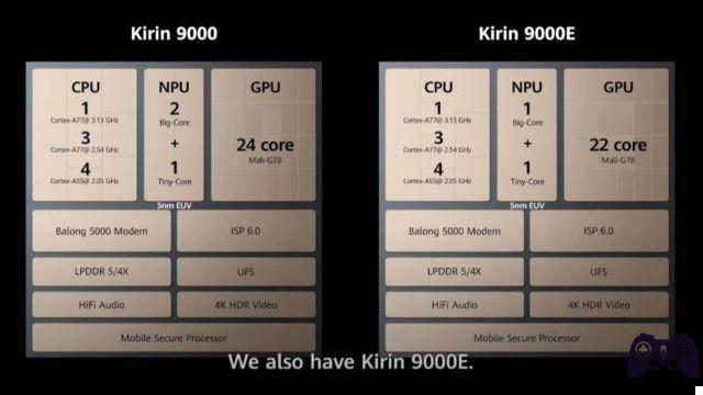 Huawei: Kirin 9010 at 3nm in development. Yes but who will produce it?