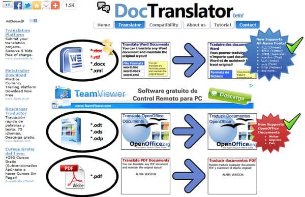 Comment traduire un PDF, guide du débutant