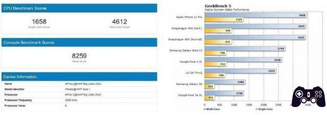 Apple A14 Bionic, aparecen los primeros benchmarks: supera al Snapdragon 865