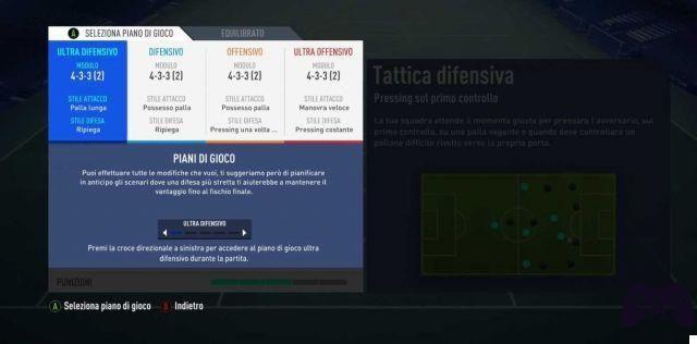 FIFA 19: melhores módulos, táticas e instruções do jogador