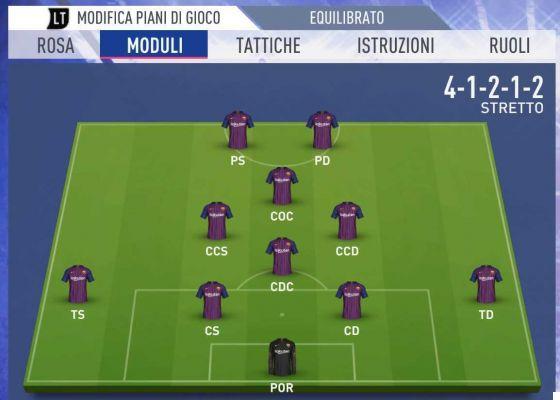 FIFA 19: best modules, tactics and player instructions